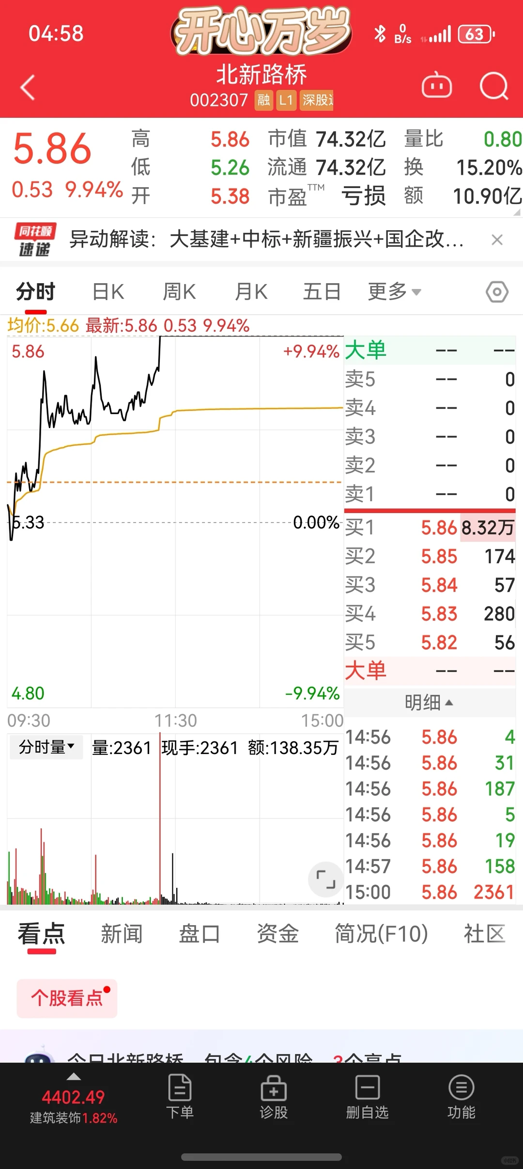 昨天买入，今天涨停，收入7.62%。