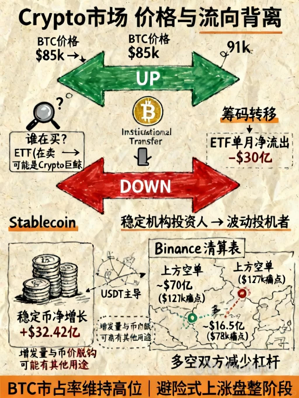 ?指数反弹，信仰塌房？