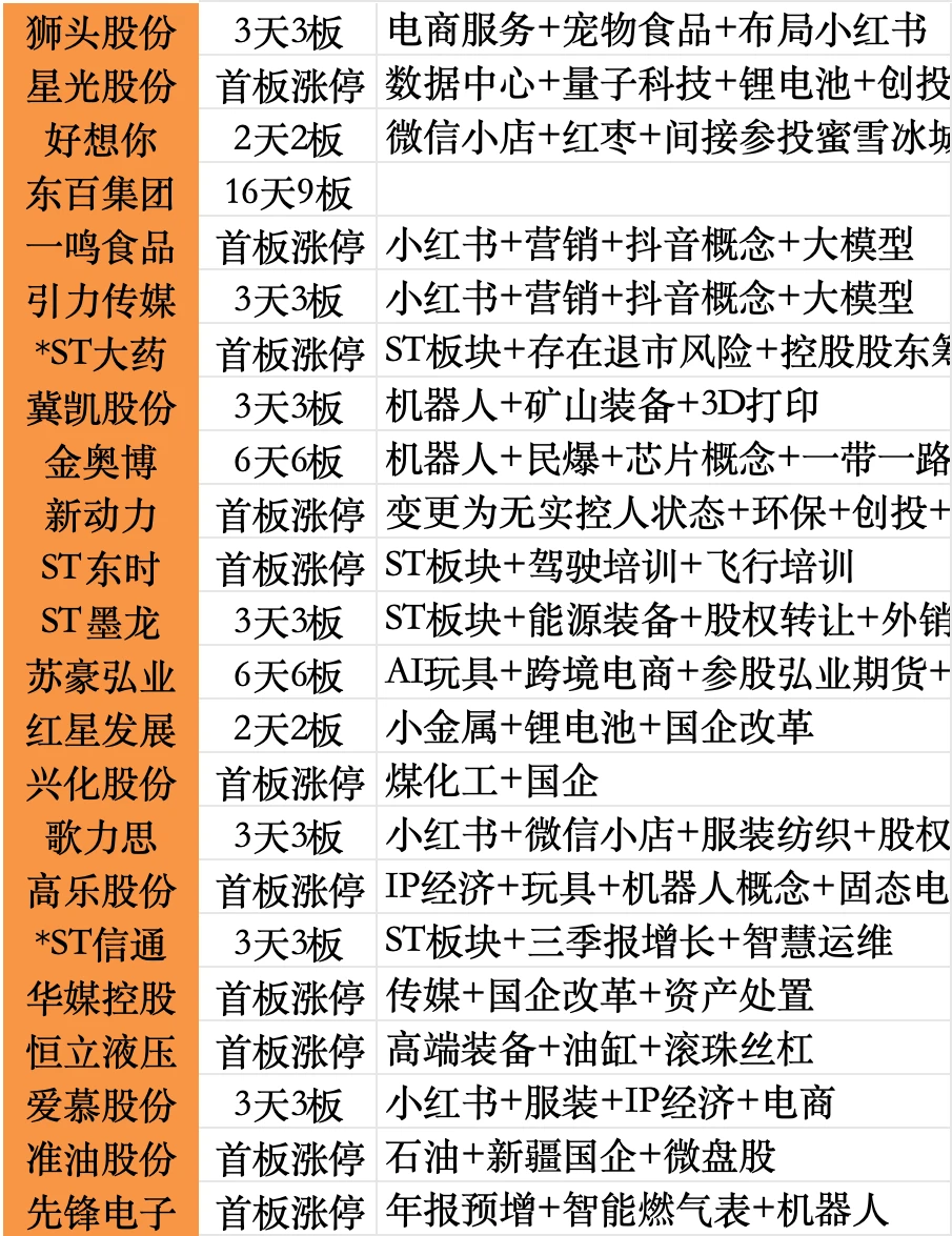 强势股解析 你抓到了吗