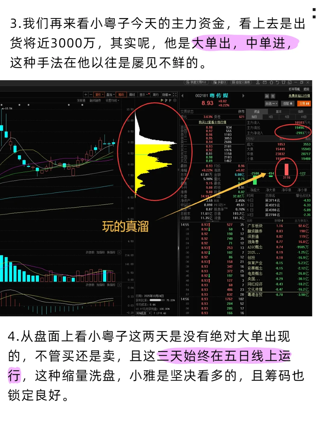 作图大师再绘经典，小雅技术面分析