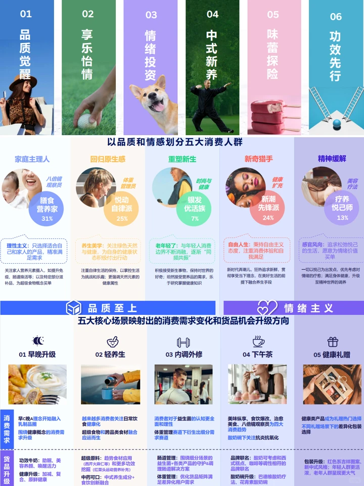2025食饮消费趋势洞察:创新风向+品类机会