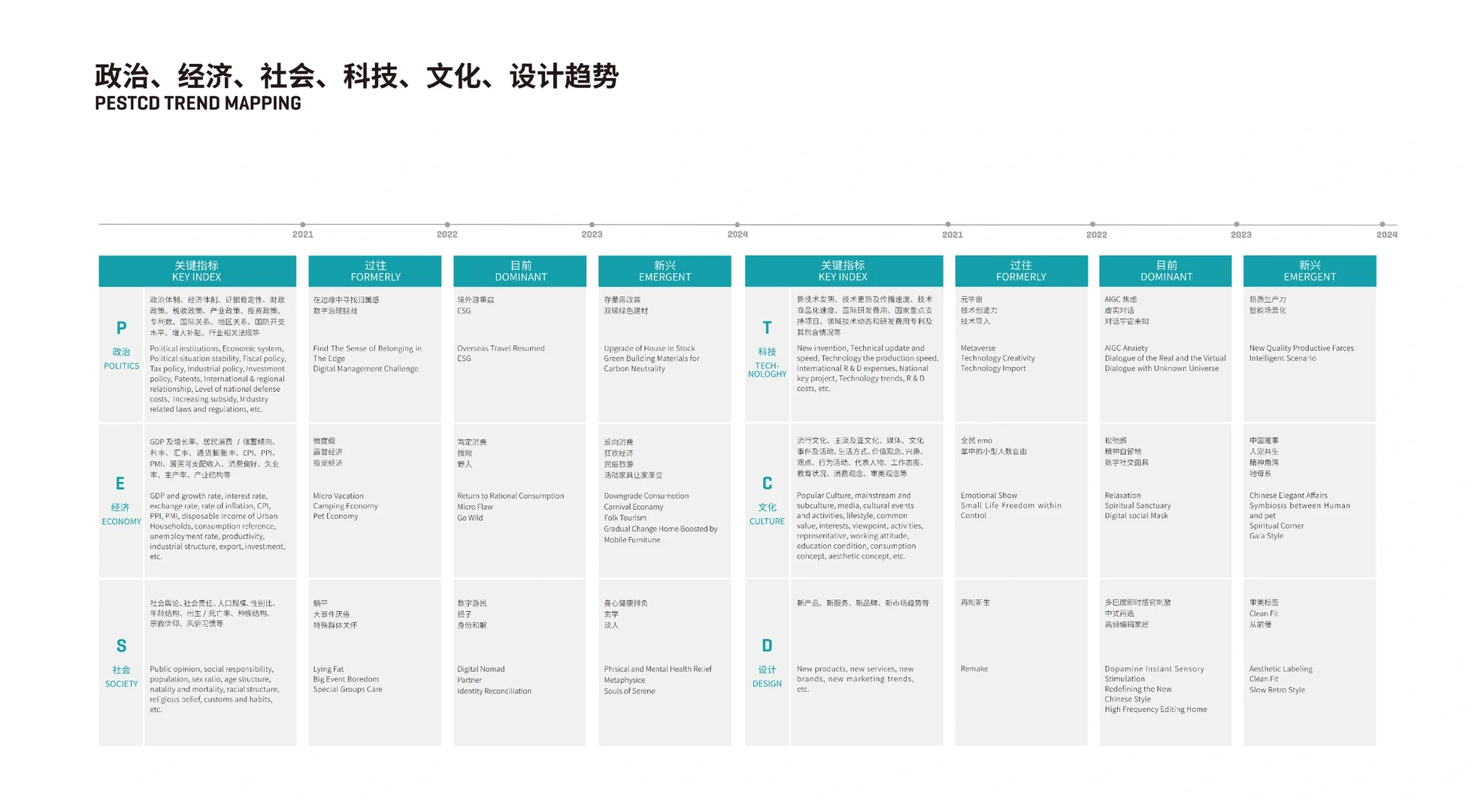 如何购买《2025-2026中国设计趋势报告》