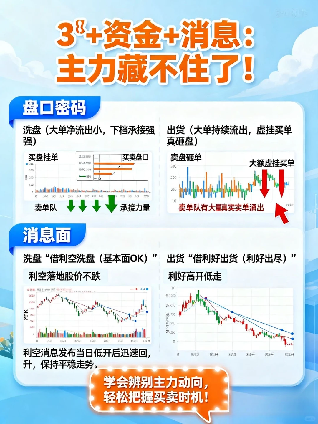 ?股市必看！3分钟分清主力出货vs洗盘