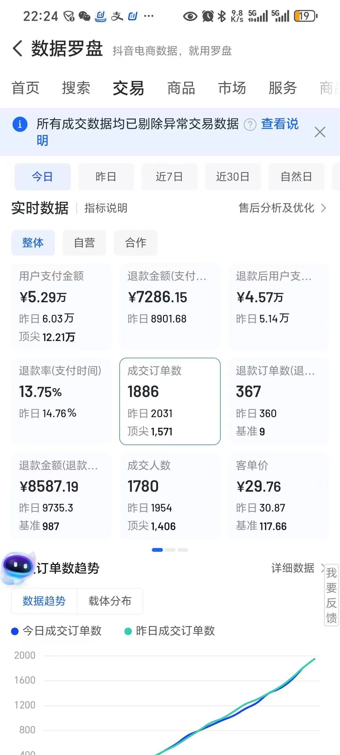 爆单，这套打法，百试百灵