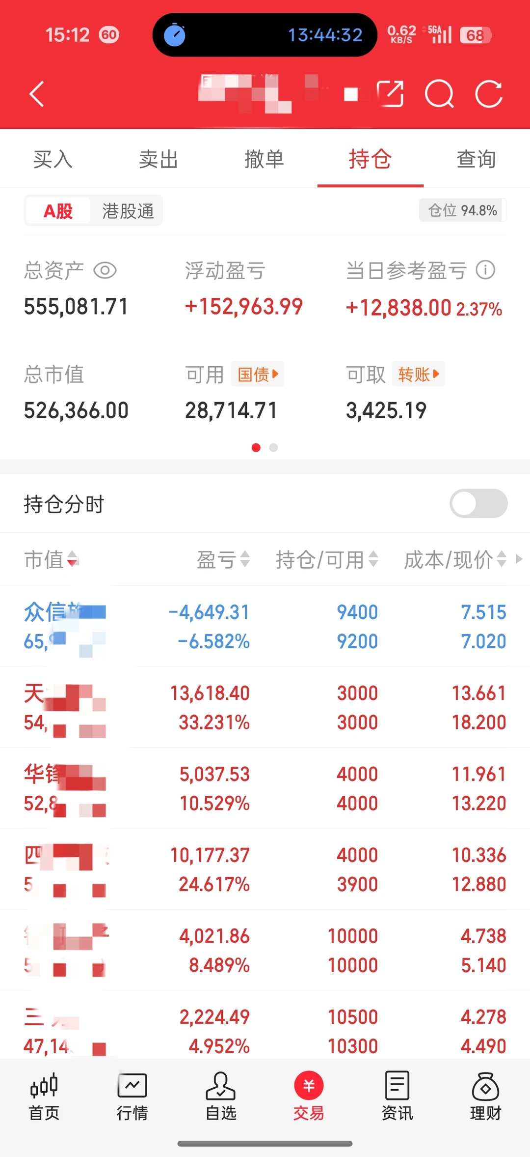 今日涨幅2.37%，30今日55.50