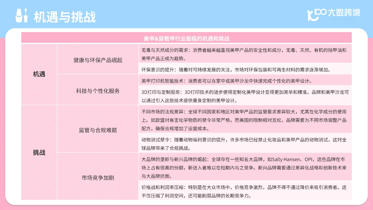 2024全球美甲用品市场分析报告