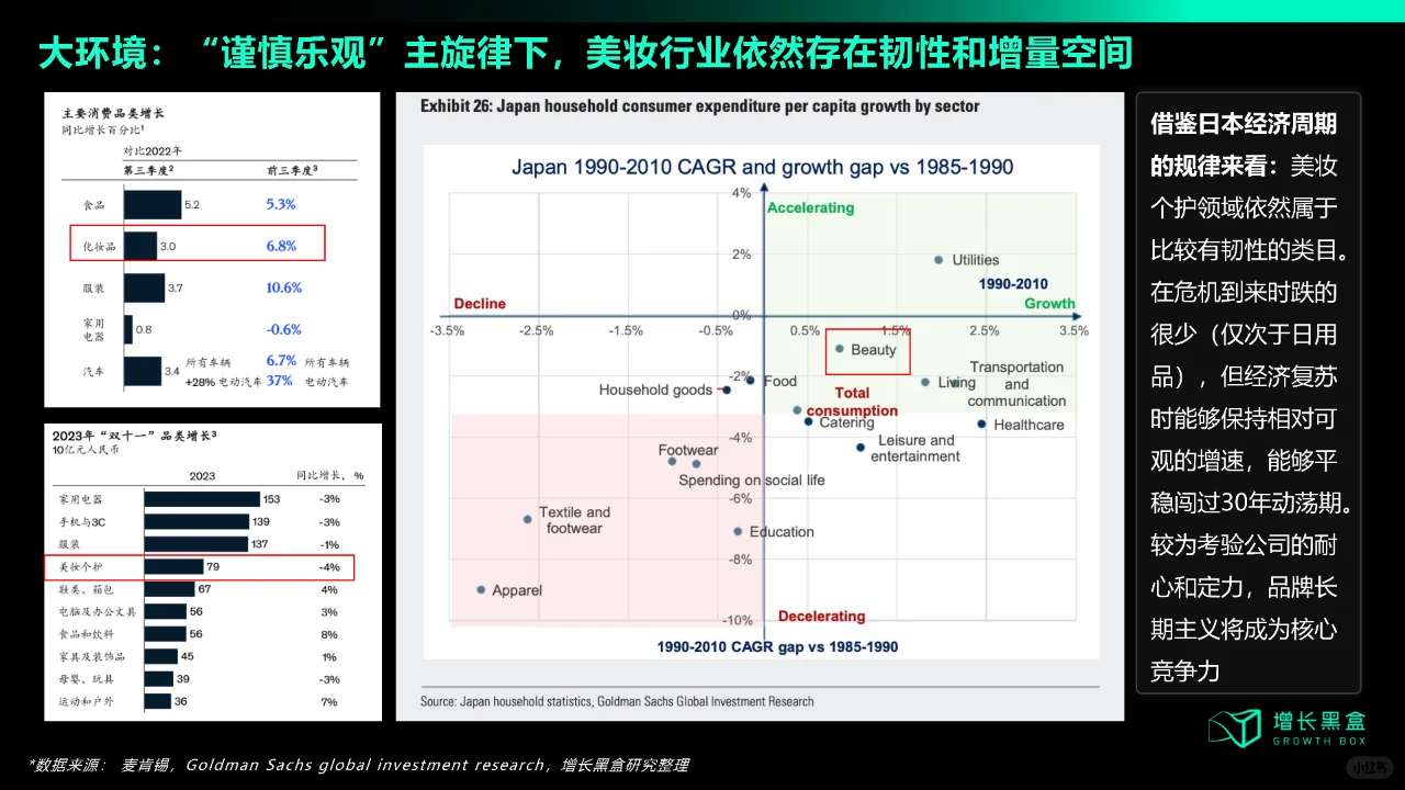 2023年国货美妆新增量研究报告