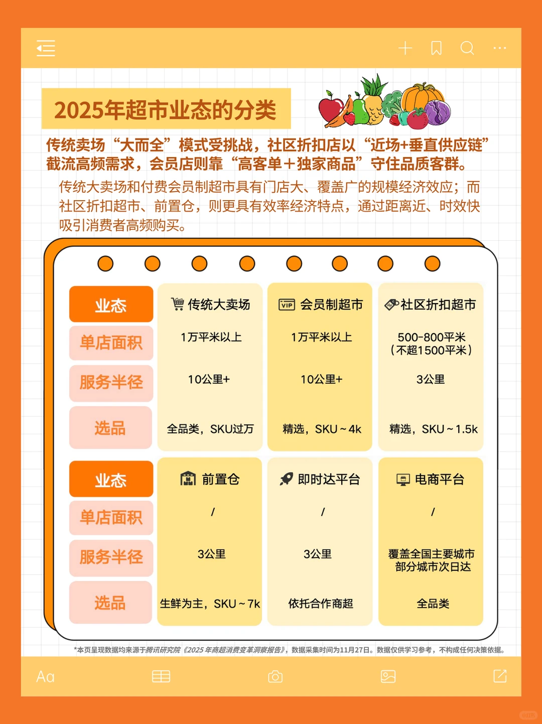 2025超市业态?️：理性消费下的转型升级