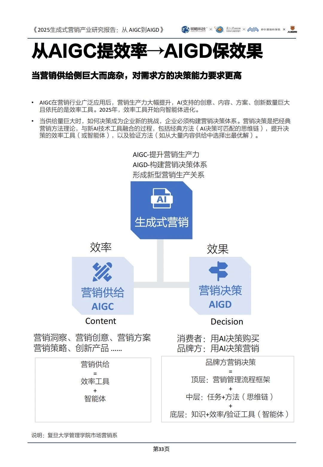 ✅2025生成式营销产业研究｜AIGD