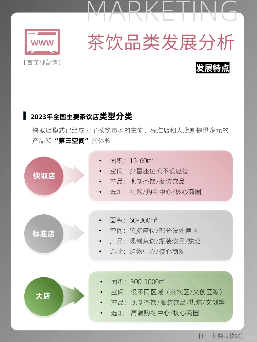 ?行业报告分享|茶饮市场发展分析