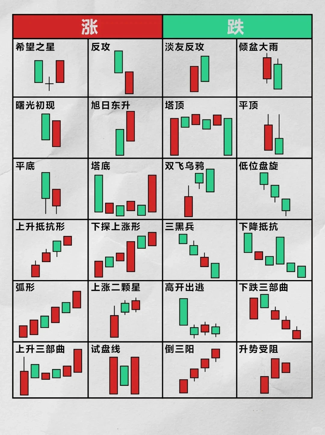 炒全经典k线形态