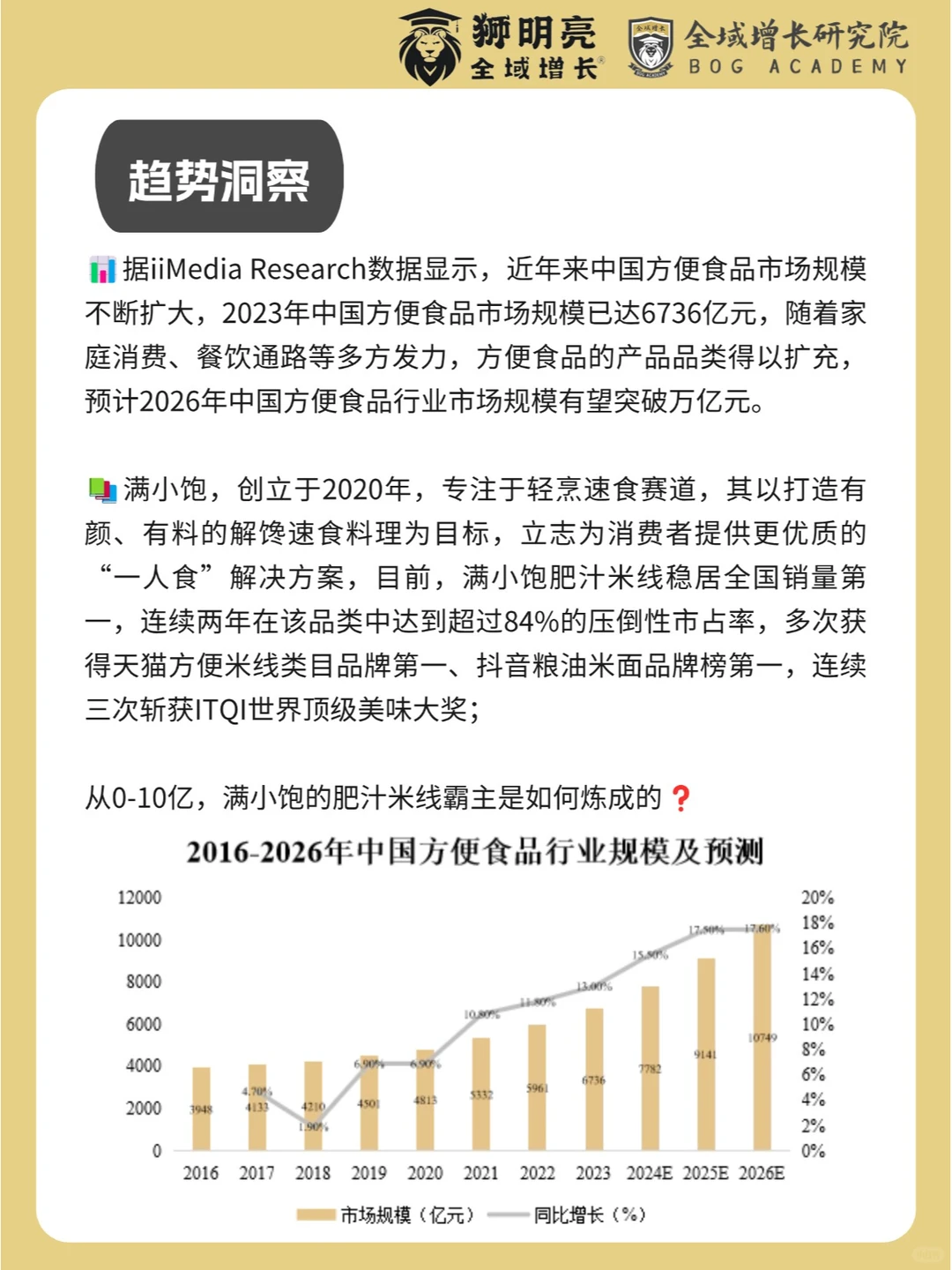 品牌案例 | 满小饱的全域增长模式分析