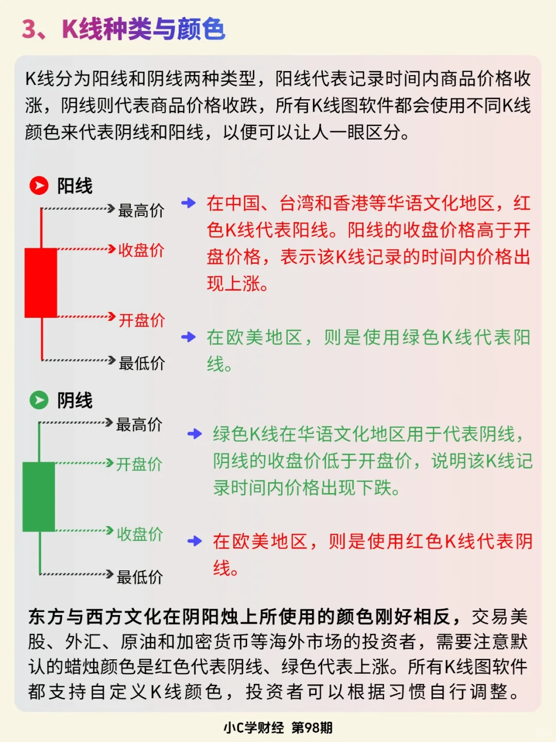 金融小知识:什么是K线。