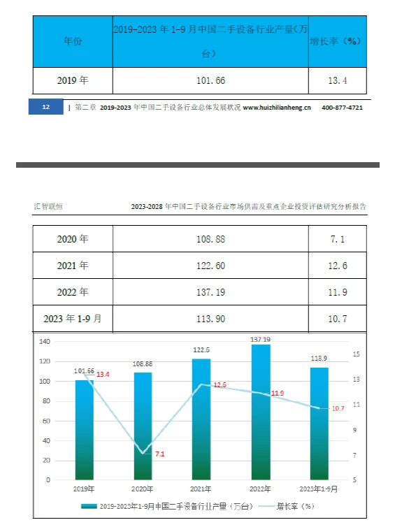 二手设备行业市场研究与发展前景报告