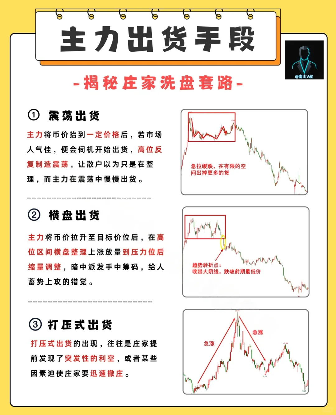 主力出货的信号：三种你需要看懂的K线语言