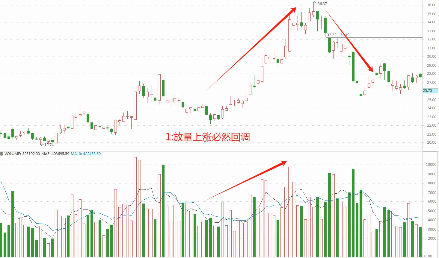 波段学会这些口诀就行