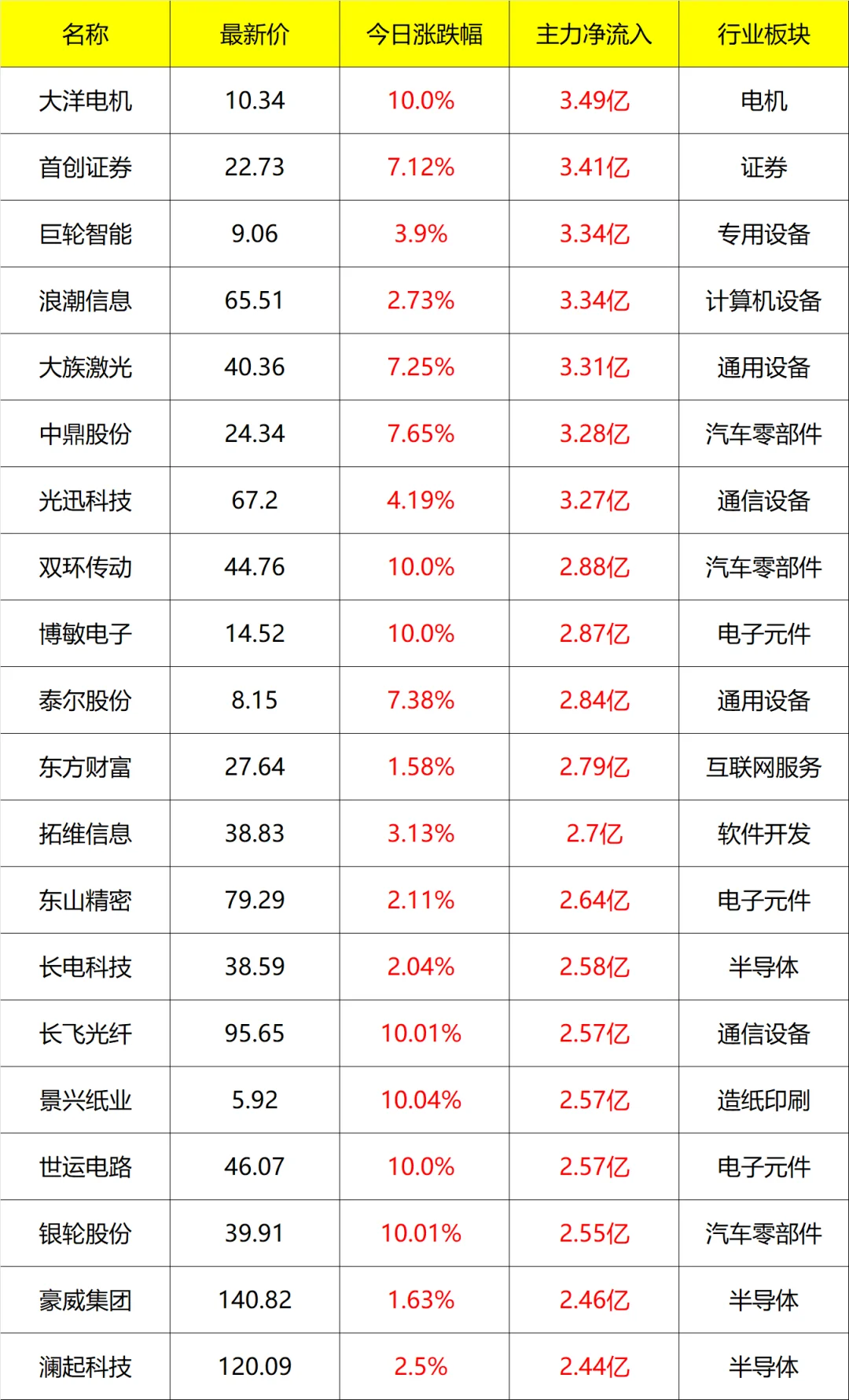 主力流入及流出_14点45分 9月16号