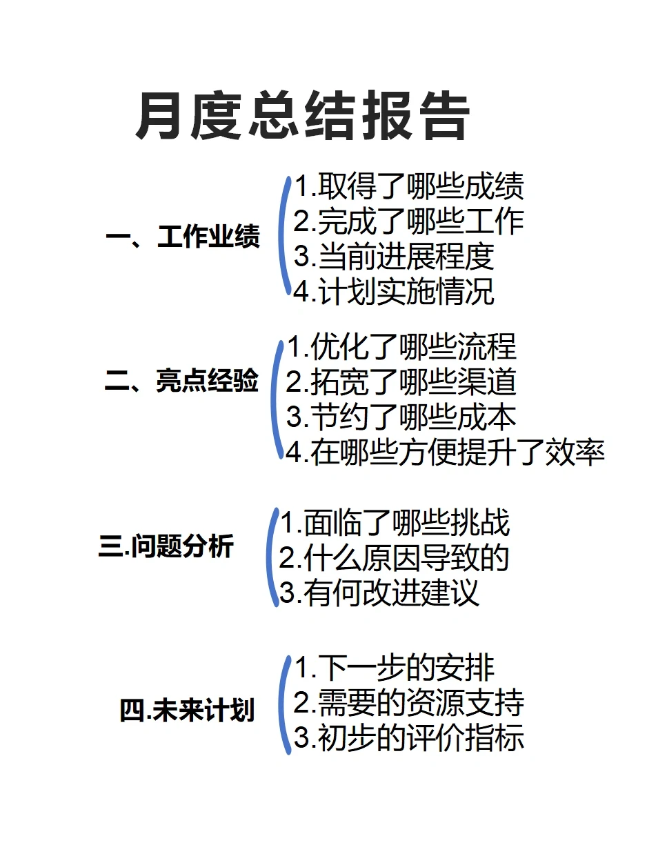 月度总结报告