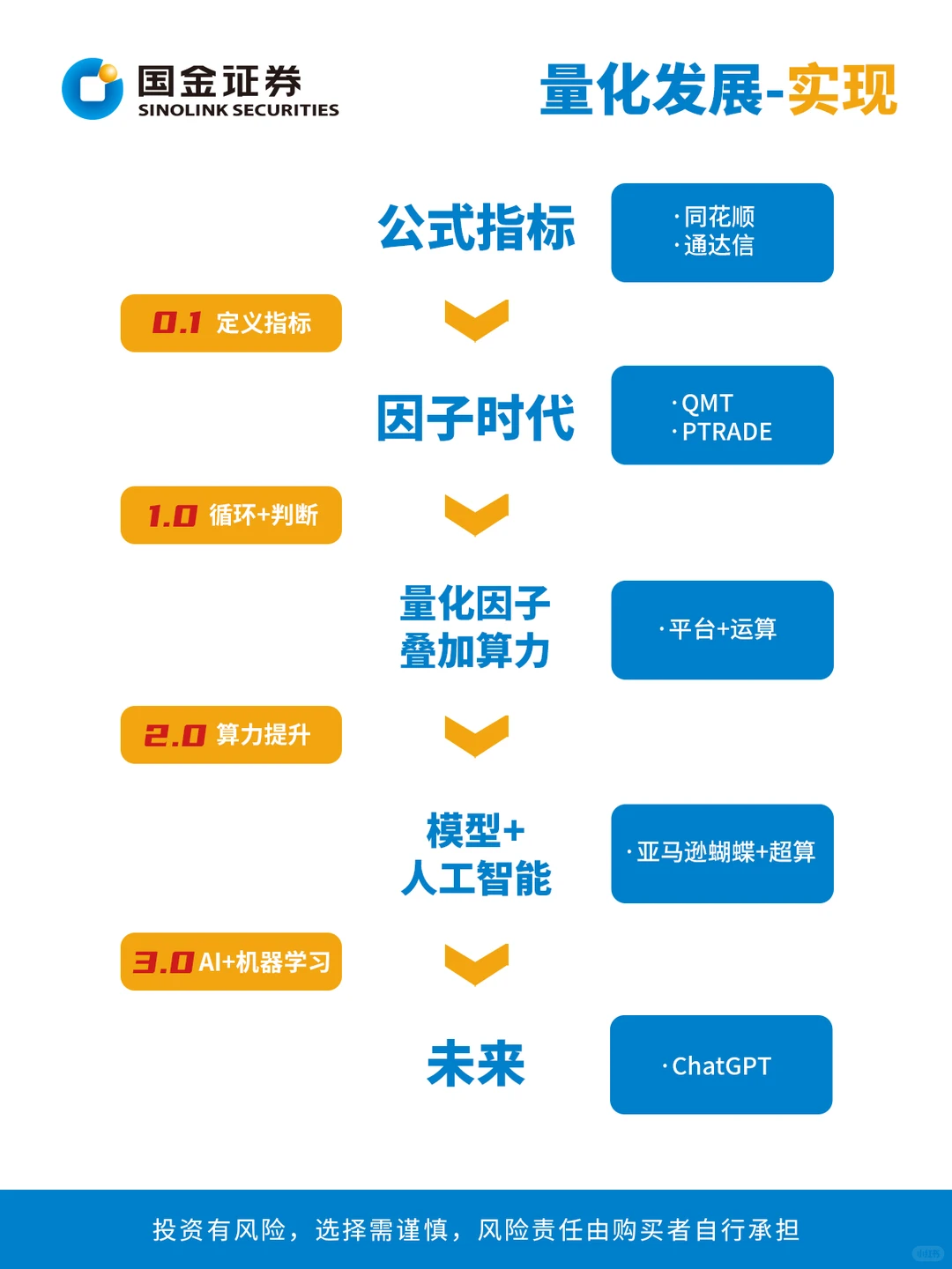 探索QMT不用自学，多款量化策略直接奉上！