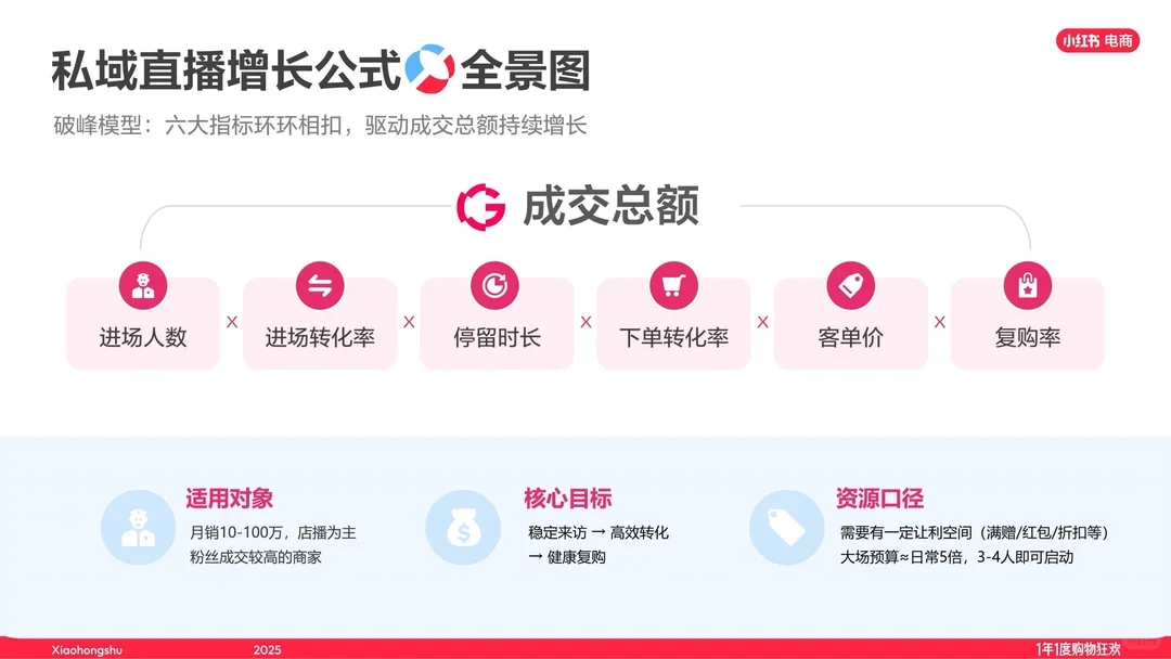 42页报告 | 文玩玉翠-饰品珠宝直播经验大公