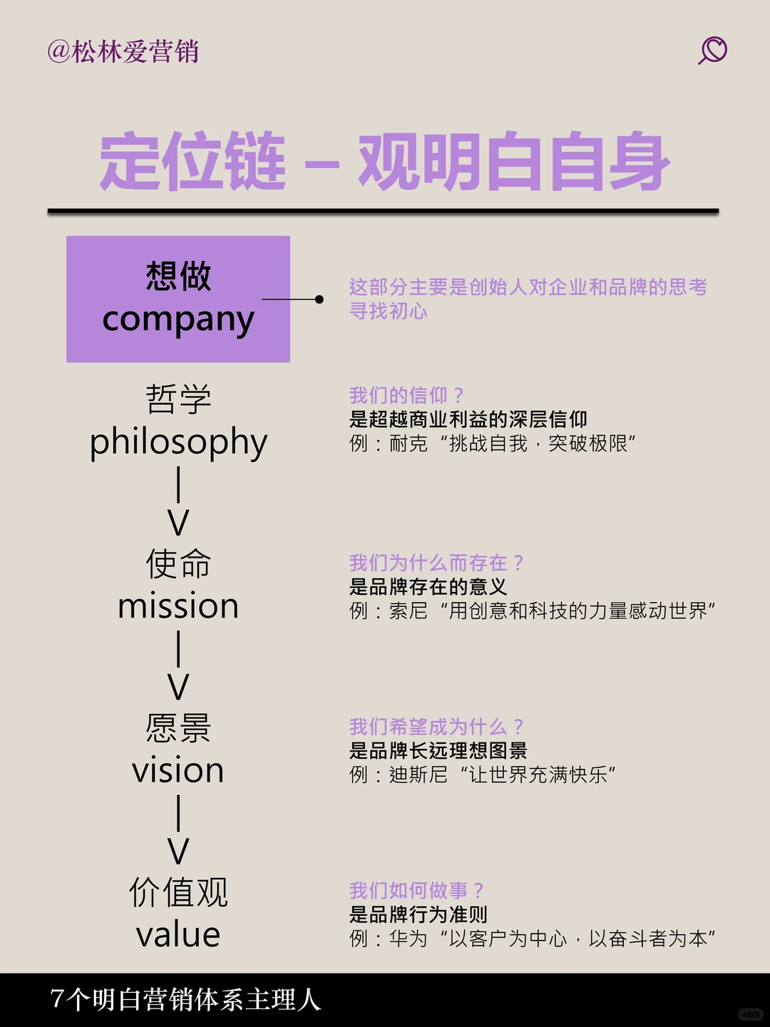 如何品牌定位一张图说明白