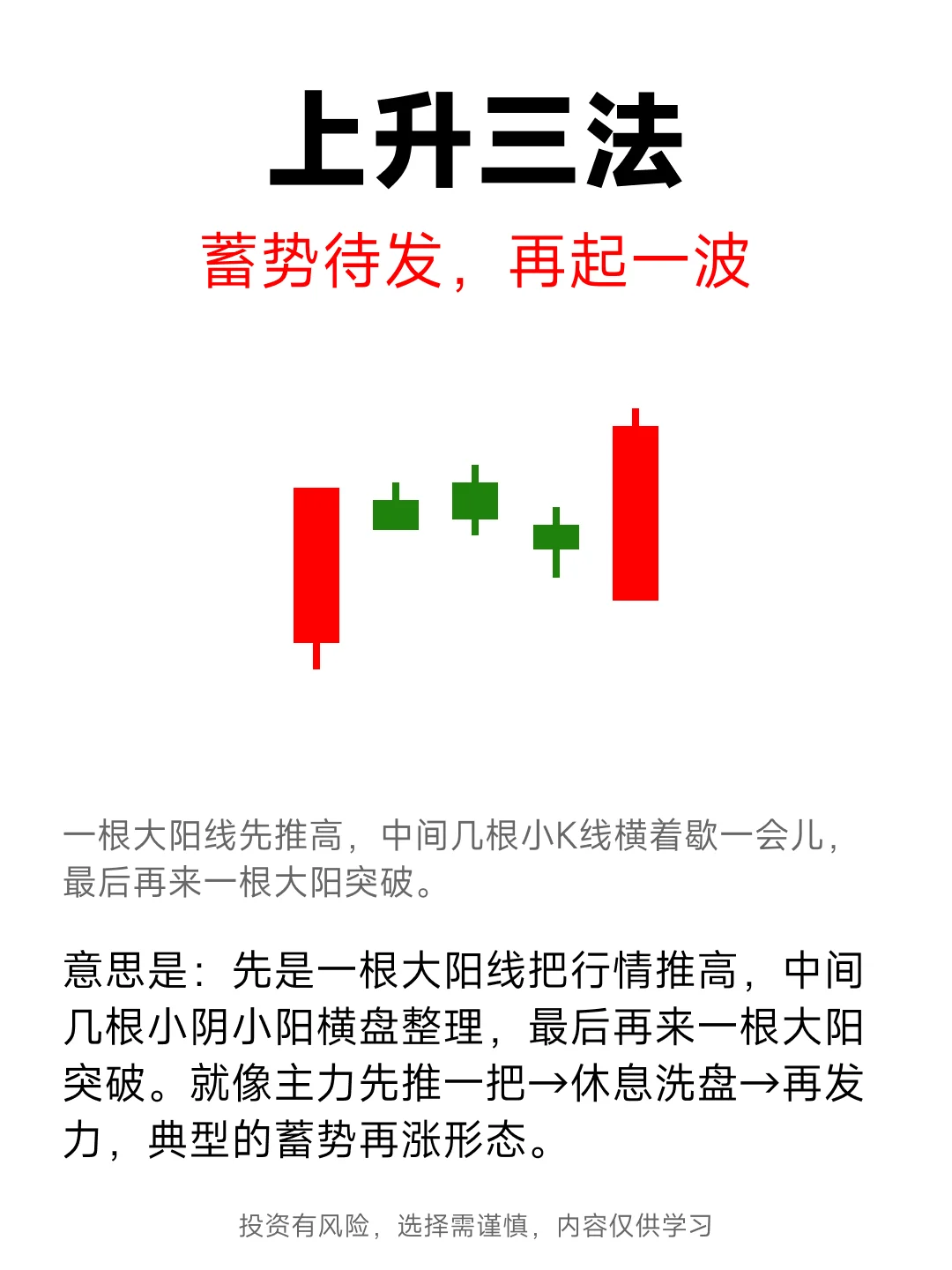 K线强势形态，记住少走十年弯路！