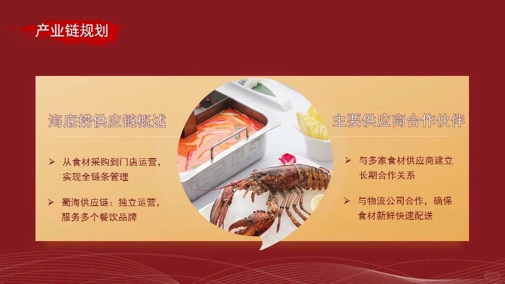 海底捞火锅餐饮品牌分析报告PPT｜企业策略