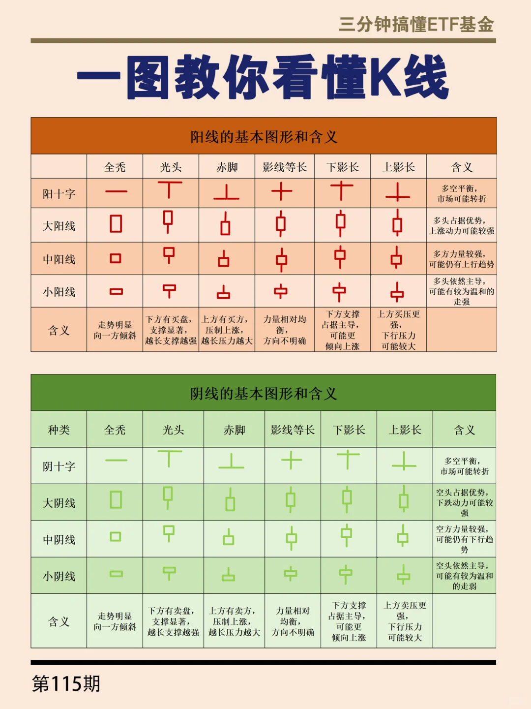 手把手教你看懂K线图?