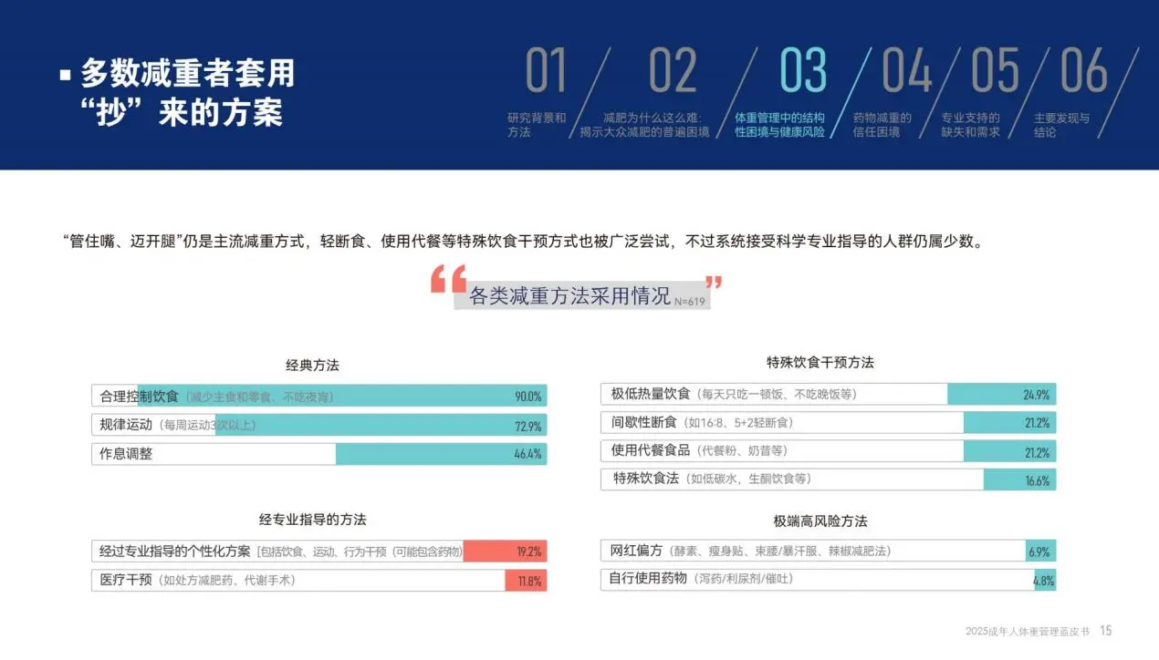 科学体重管理核心逻辑解析⚖️