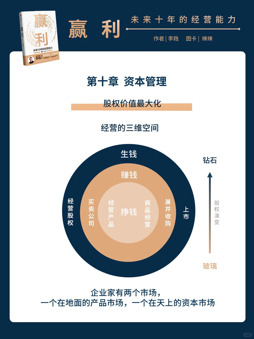 聚焦赢利：打造企业持续增长的秘密武器