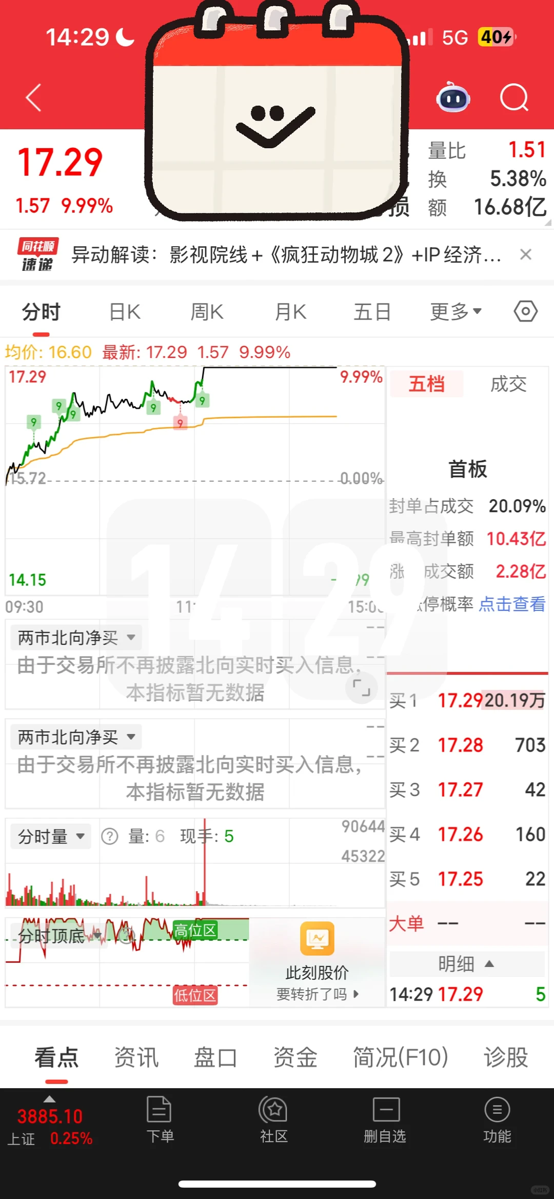 好消息，吃涨停了