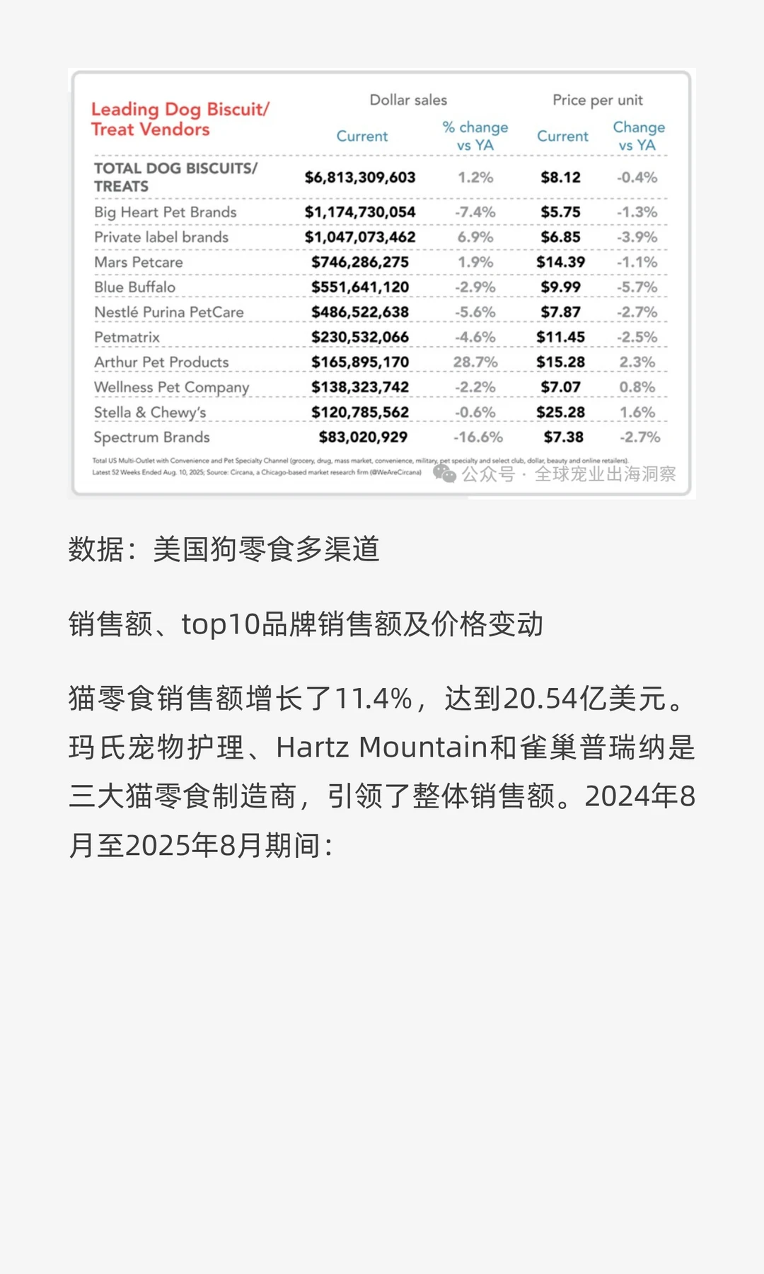 最新！2025最全面的美国宠物行业市场报告