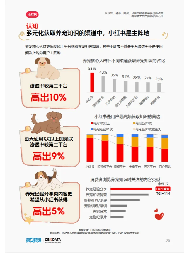 宠物行业洞察报告|揭秘养宠行为背后的秘密