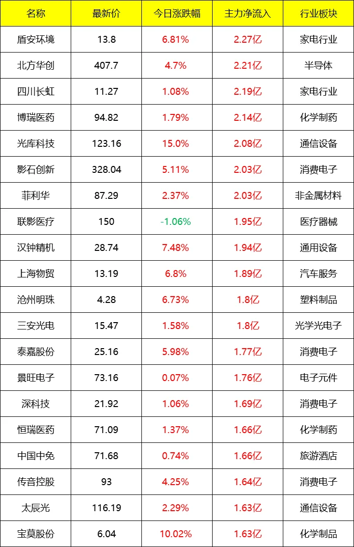 主力流入及流出_盘后 9月18号