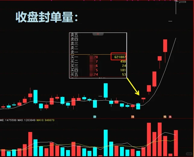 涨停后能走大行情的，记住关键3点！
