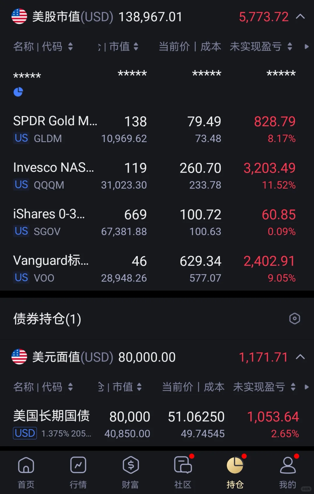 ?躺平组合第6轮加仓，每月15万指数定投