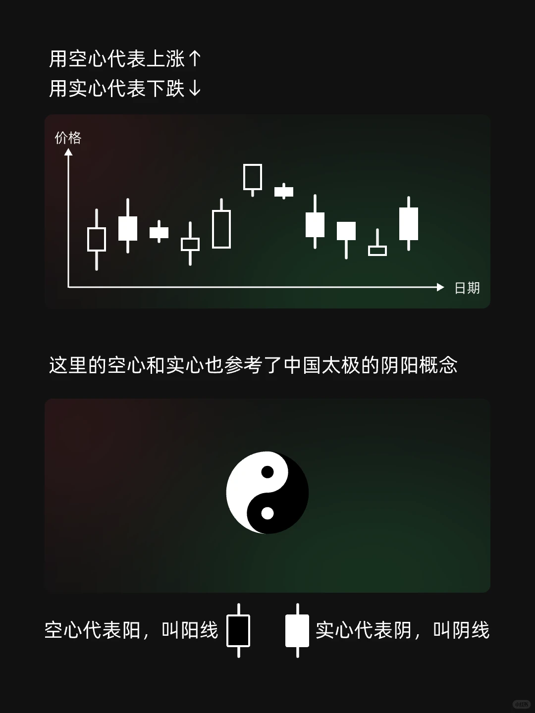 1分钟轻松看懂困扰90％股民的K线