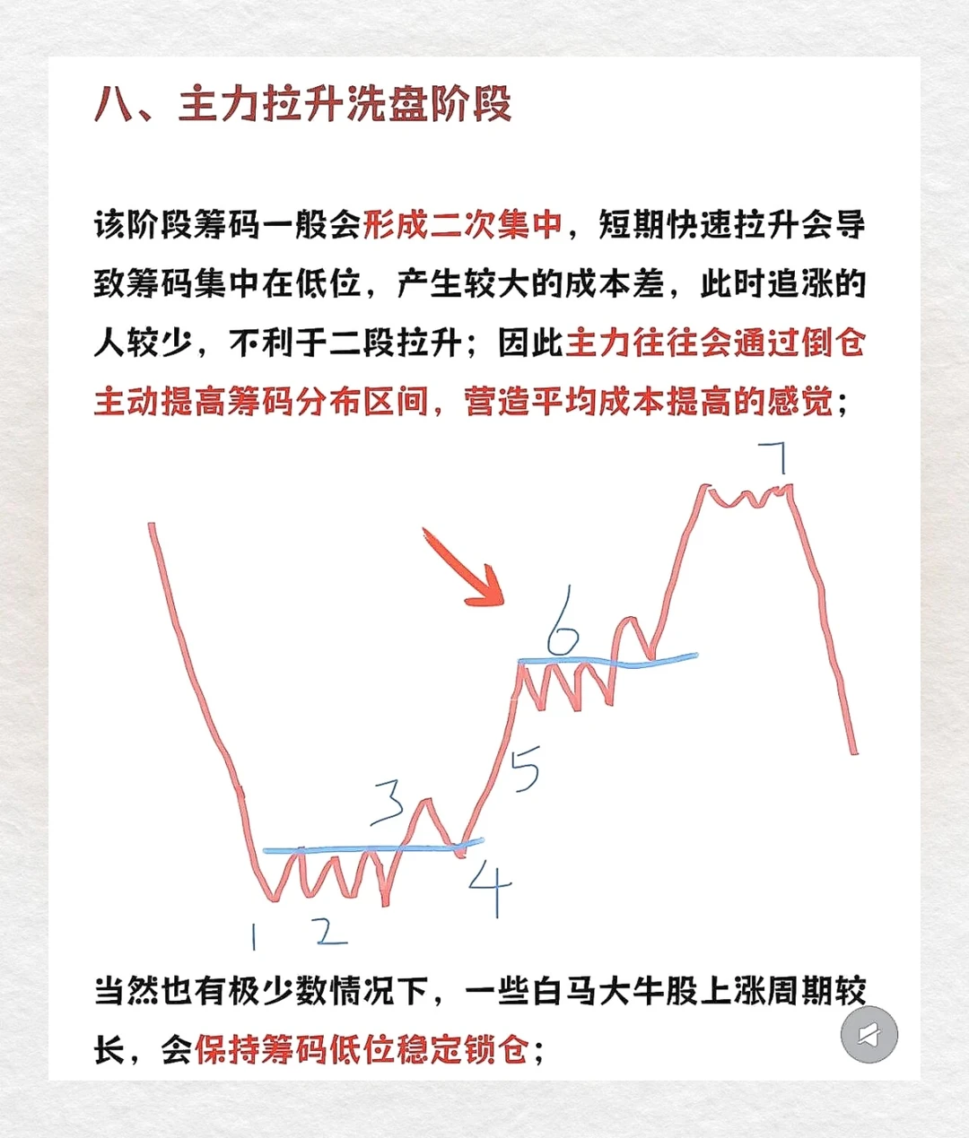 ?主力出货vs洗盘？