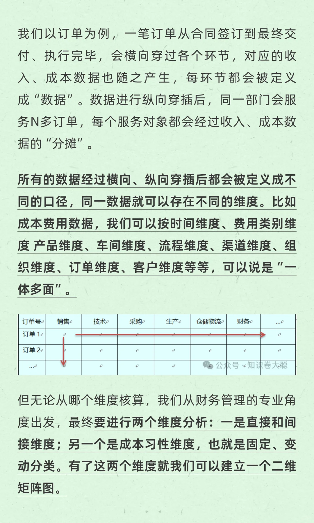 企业降本增效的核心路径：成本精细化管理