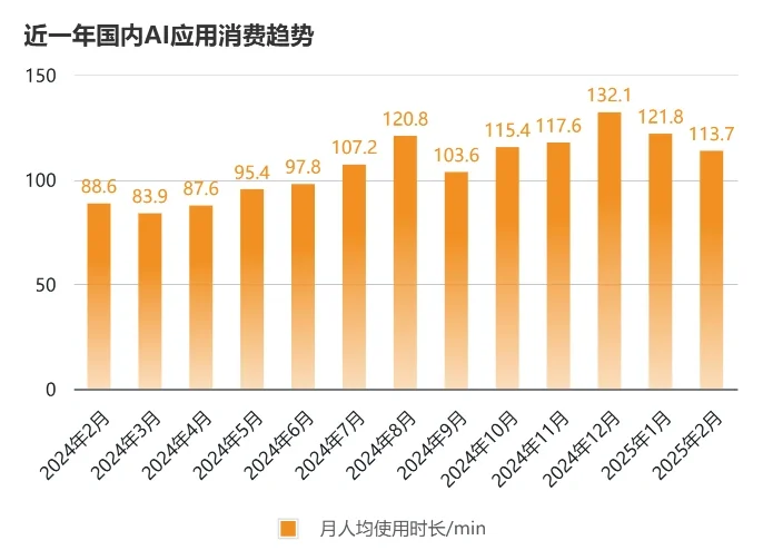 2025国内AI应用排行榜