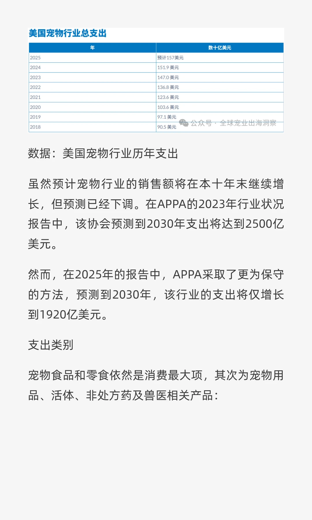 最新！2025最全面的美国宠物行业市场报告