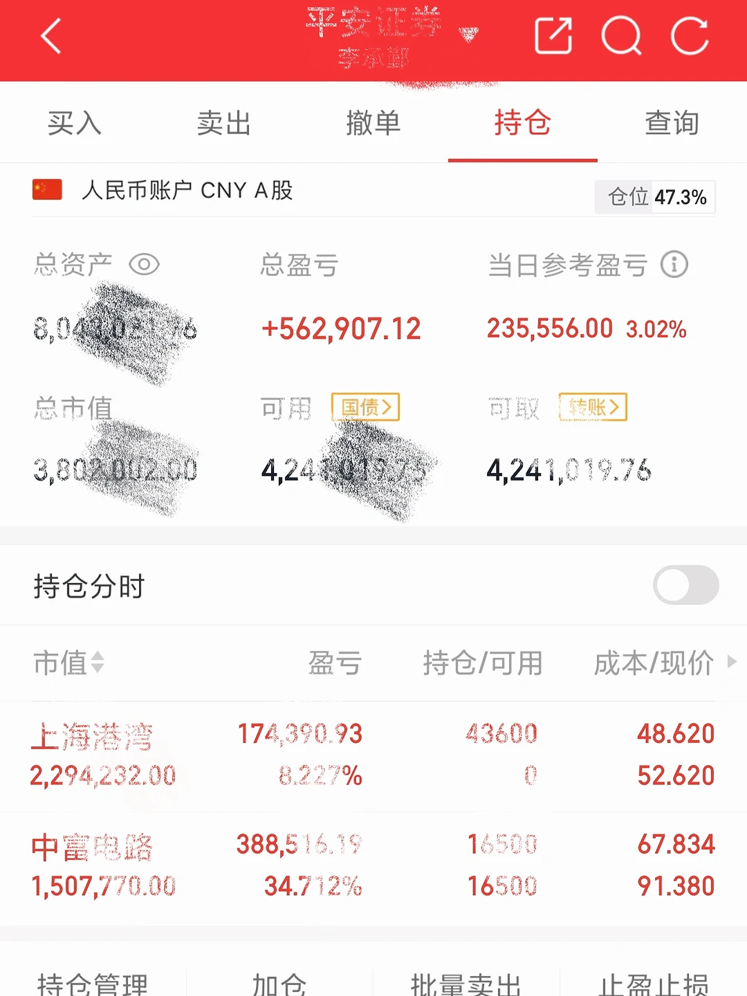 记录一下，今天破800W的持仓！