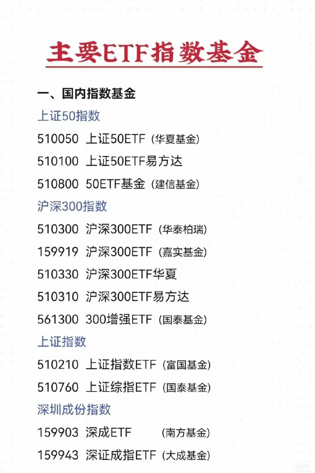 ETF最全代码统计