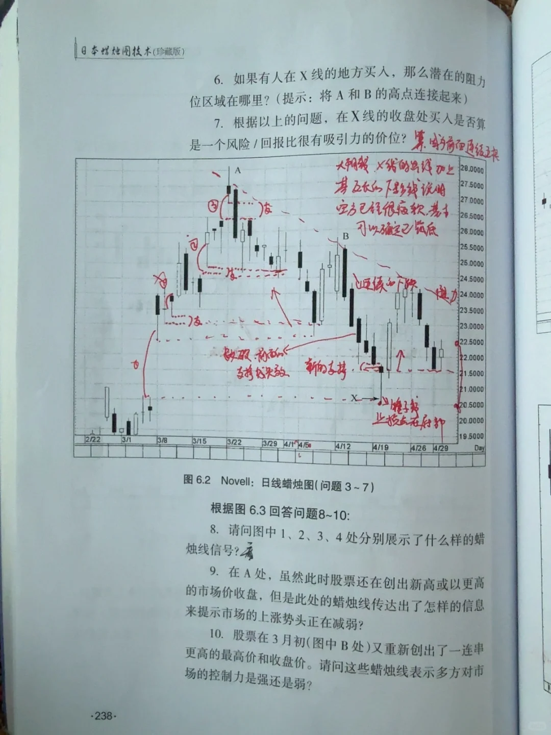 东方蜡烛图交易原则(1)