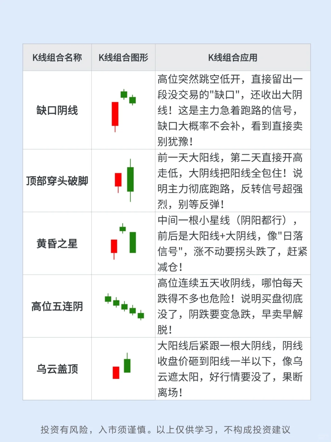 9个经典K线卖出信号，你熟悉吗？