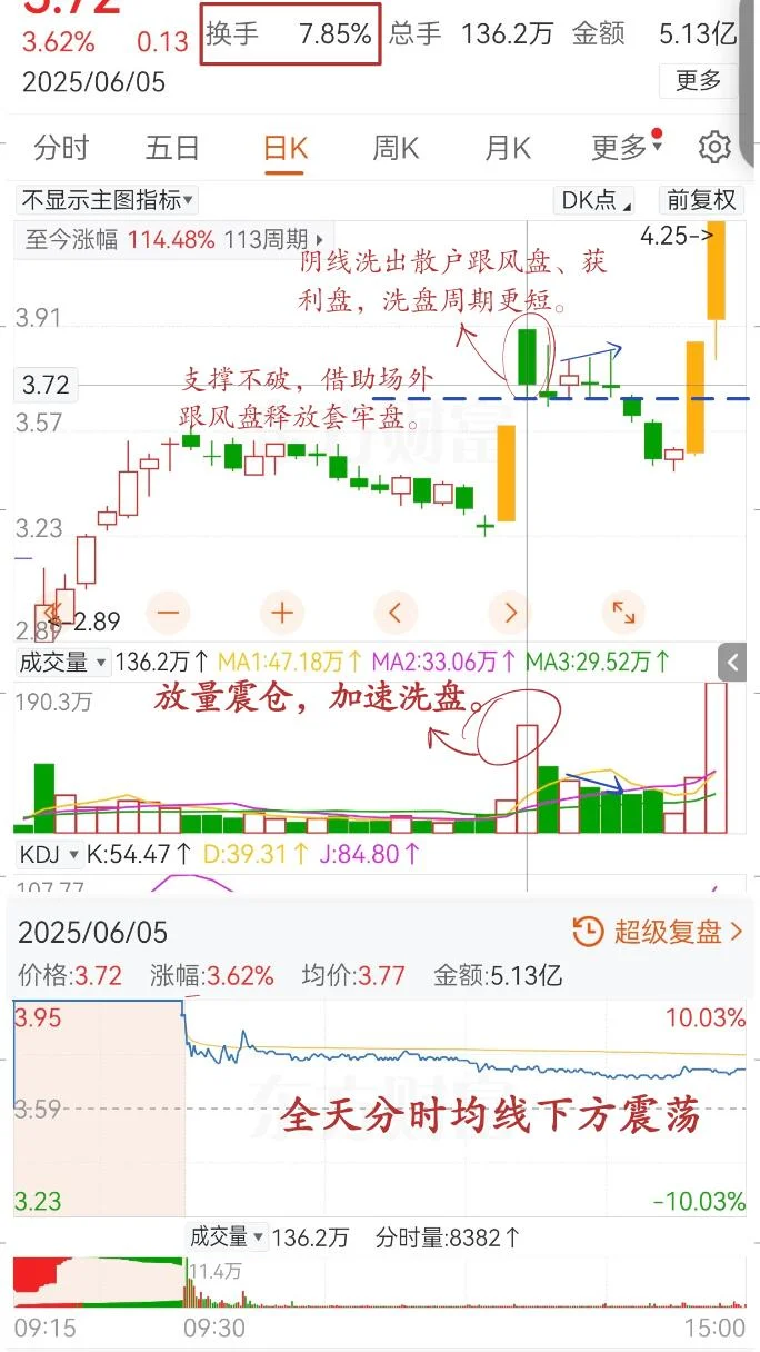 这就是你主力干出来的事❔❗️（1）