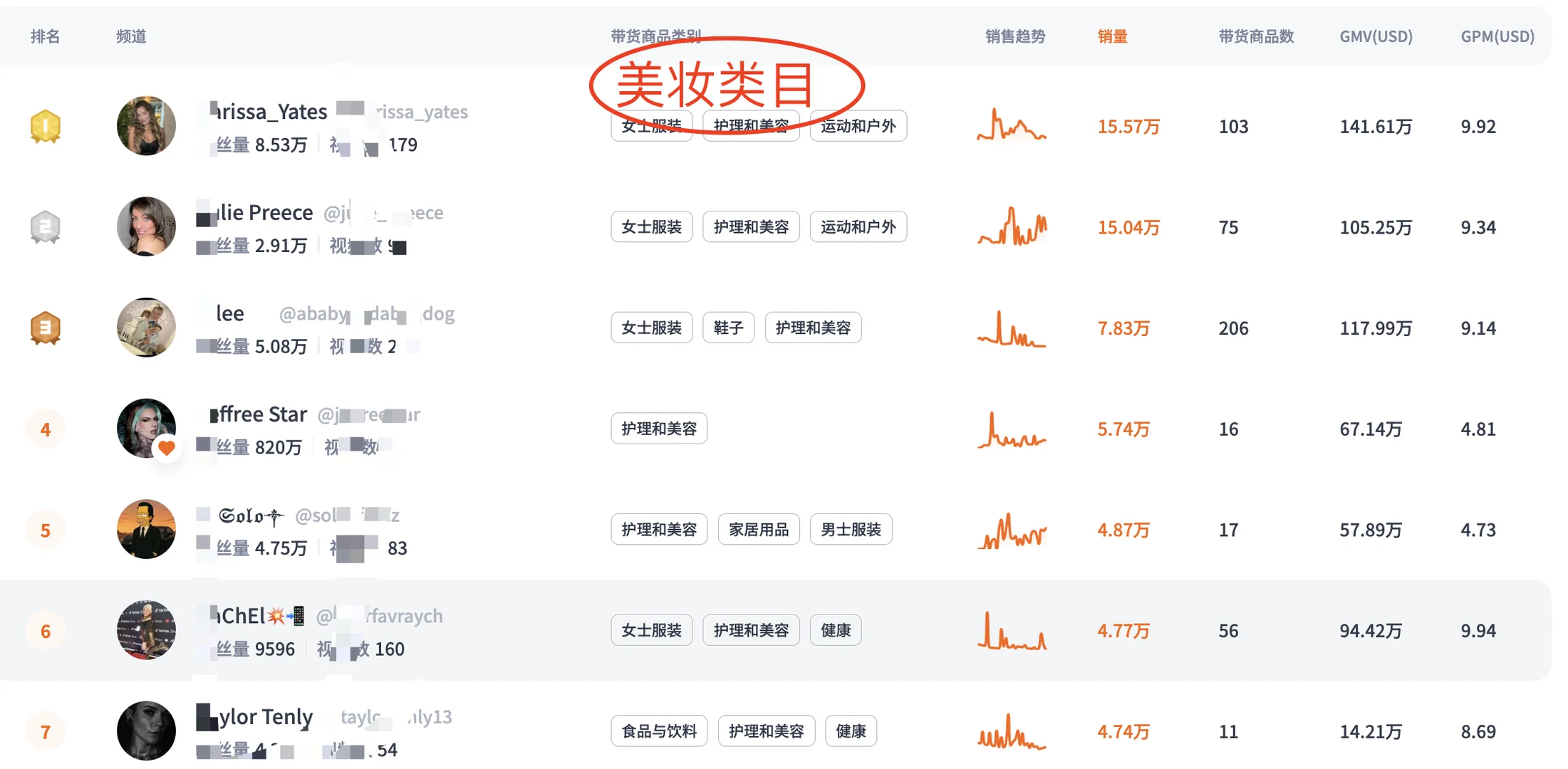 海外网红圈地震，隐藏榜单被我扒到了?