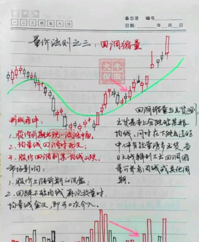 十五种“量价关系”