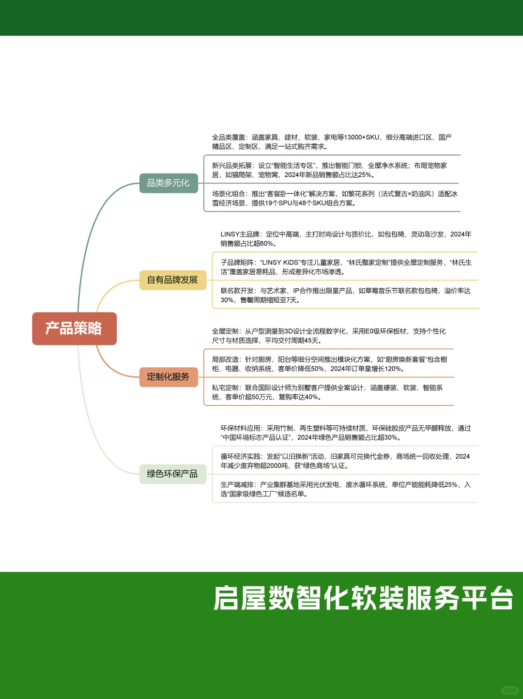 林氏木业:每天学习一个品牌 | 营销策略