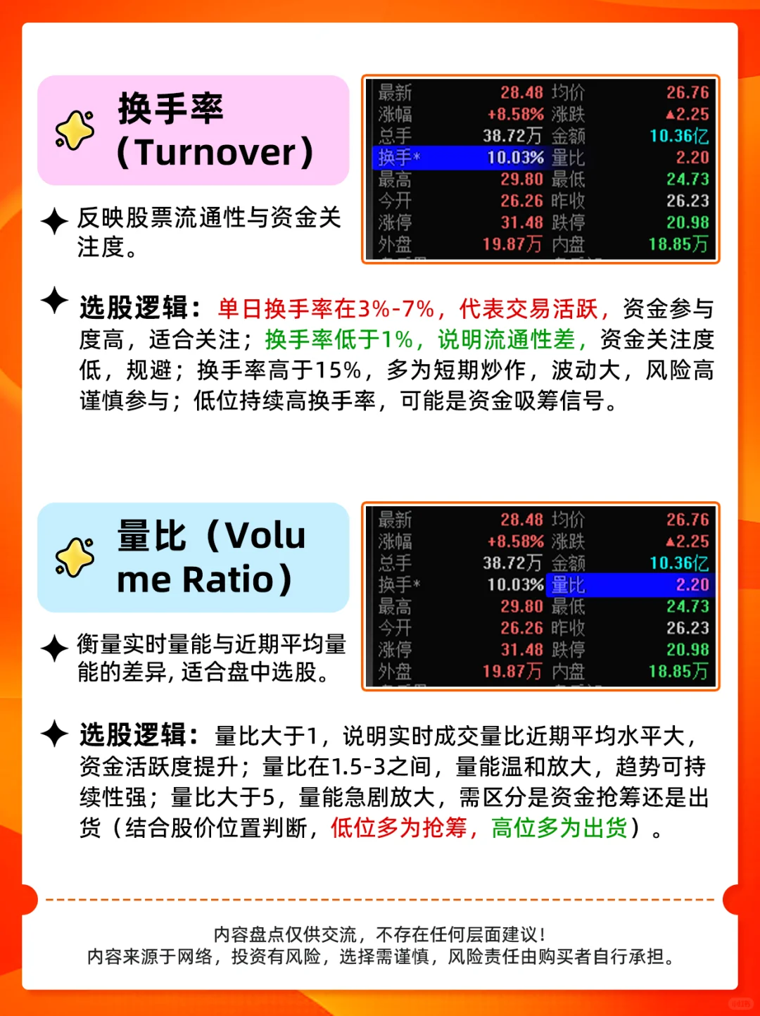 这十个技术面指标，建议收藏好慢慢看！